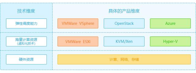 公有云私有云混合云划分标准（云管平台干货1什么是云计算）(3)