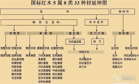 紫檀木头怎么鉴别 什么样的木头才是真正的紫檀(3)