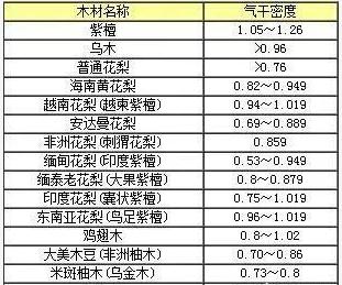 紫檀木头怎么鉴别 什么样的木头才是真正的紫檀(5)