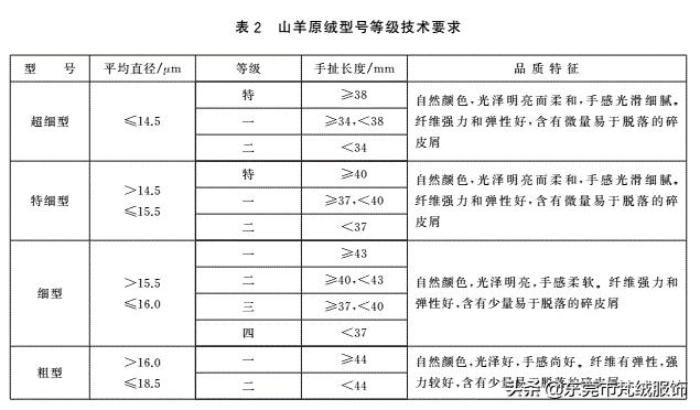 羊毛比羊绒便宜多少（羊绒羊毛价格差那么远）(5)