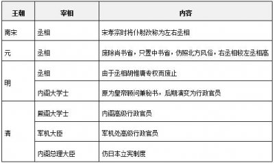 ​御史中丞在古代是什么官职（御史中丞的官职介绍）