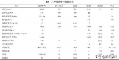 ​超高分子量聚乙烯材料简介（超高分子量聚乙烯材料研究进展）