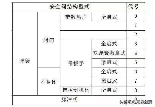 阀门型号及符号大全（阀门标识型号连接方式大全）(9)