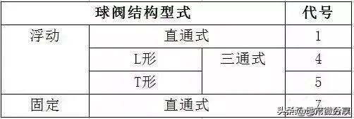 阀门型号及符号大全（阀门标识型号连接方式大全）(7)