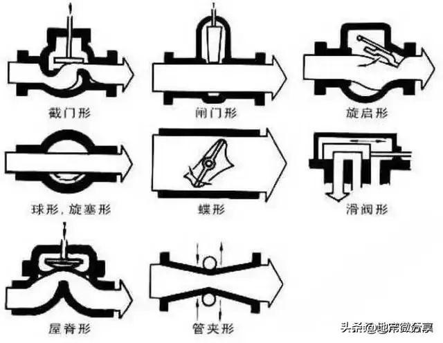 阀门型号及符号大全（阀门标识型号连接方式大全）(2)