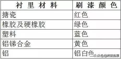 阀门型号及符号大全（阀门标识型号连接方式大全）(15)