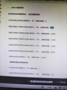 ​个税计算公式（个税的算法）