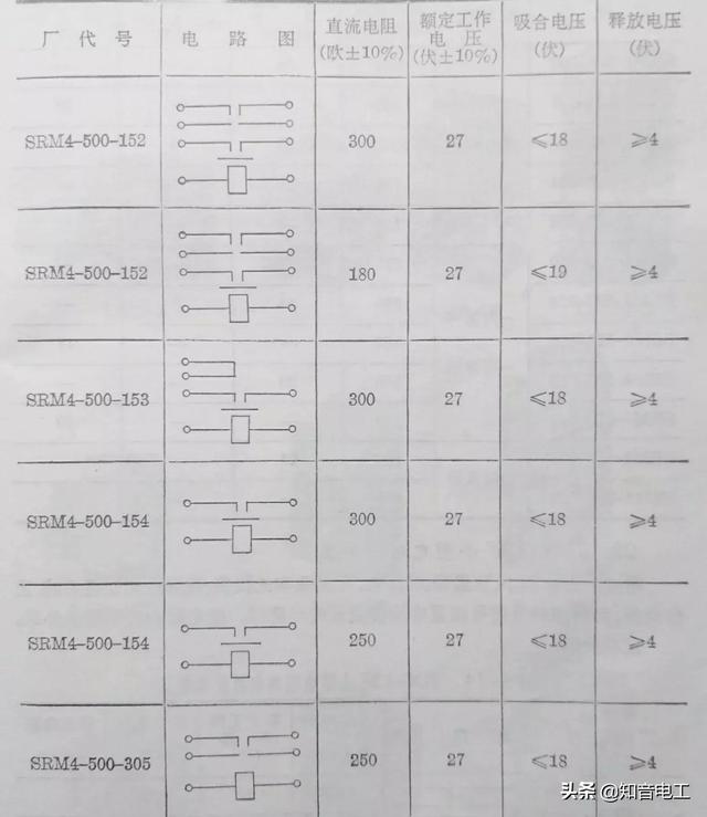 继电器型号及参数详解（常用继电器型号用途）(38)