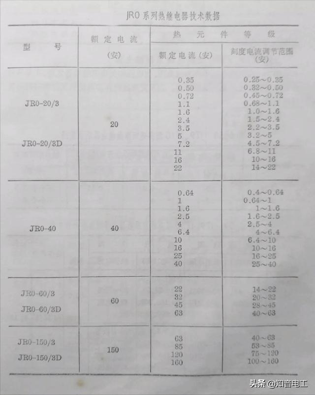 继电器型号及参数详解（常用继电器型号用途）(15)