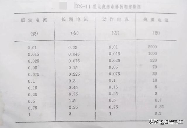 继电器型号及参数详解（常用继电器型号用途）(30)