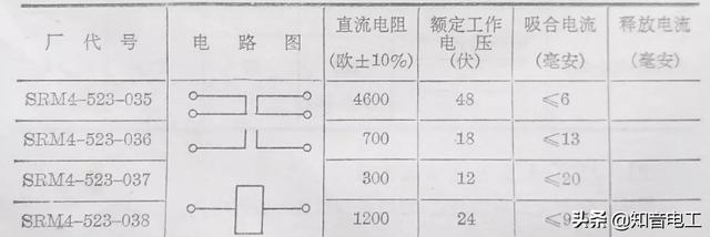 继电器型号及参数详解（常用继电器型号用途）(41)