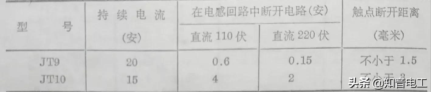 继电器型号及参数详解（常用继电器型号用途）(18)