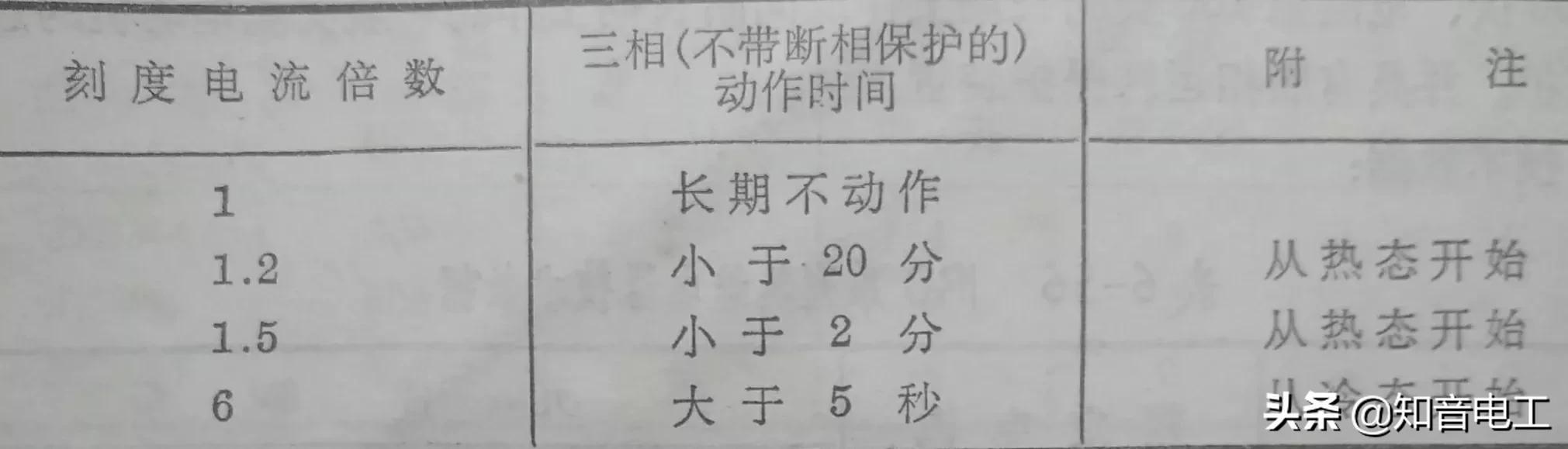 继电器型号及参数详解（常用继电器型号用途）(17)