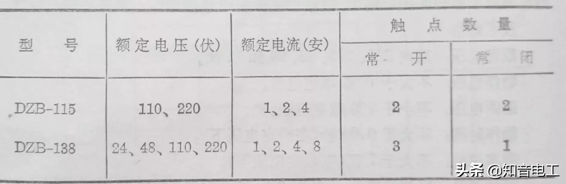 继电器型号及参数详解（常用继电器型号用途）(27)