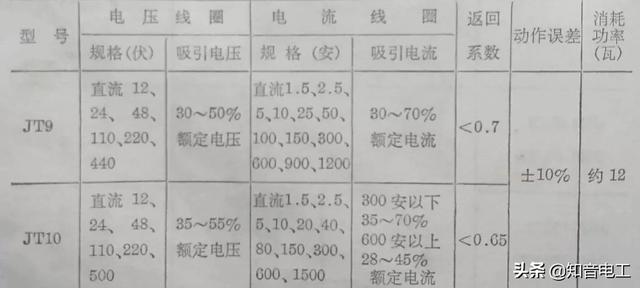 继电器型号及参数详解（常用继电器型号用途）(19)