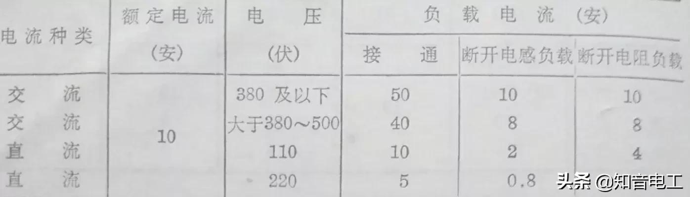 继电器型号及参数详解（常用继电器型号用途）(6)