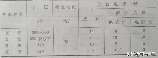 继电器型号及参数详解（常用继电器型号用途）(3)