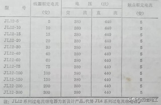 继电器型号及参数详解（常用继电器型号用途）(8)