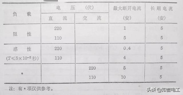 继电器型号及参数详解（常用继电器型号用途）(29)