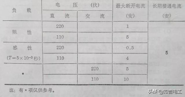 继电器型号及参数详解（常用继电器型号用途）(26)