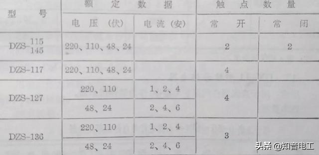 继电器型号及参数详解（常用继电器型号用途）(28)