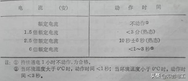 继电器型号及参数详解（常用继电器型号用途）(7)