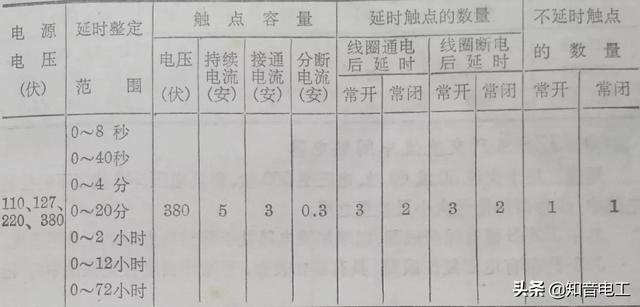 继电器型号及参数详解（常用继电器型号用途）(10)