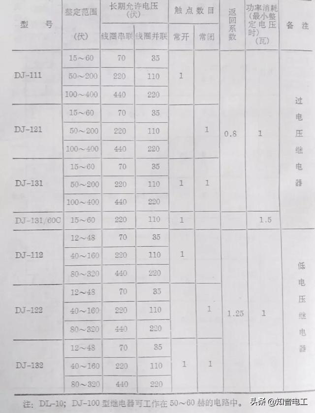 继电器型号及参数详解（常用继电器型号用途）(25)