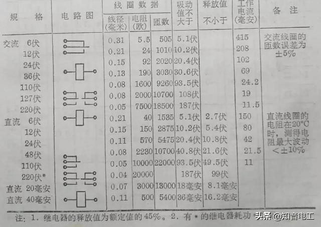 继电器型号及参数详解（常用继电器型号用途）(21)