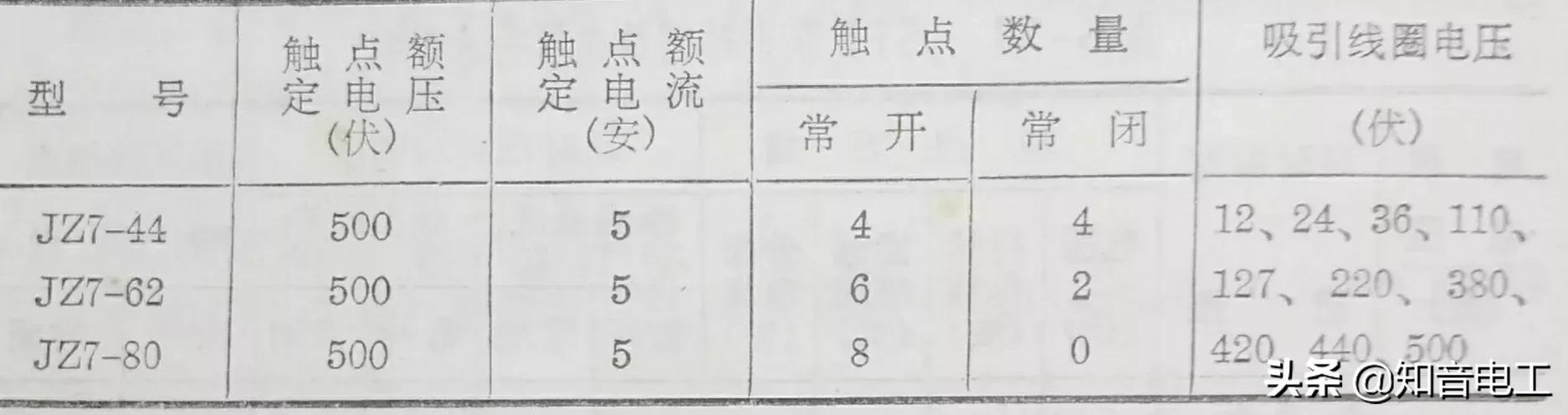 继电器型号及参数详解（常用继电器型号用途）(13)