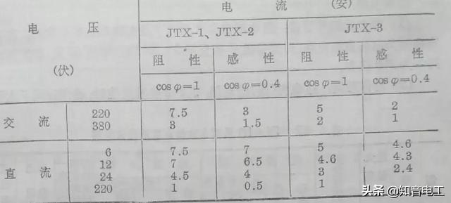 继电器型号及参数详解（常用继电器型号用途）(20)