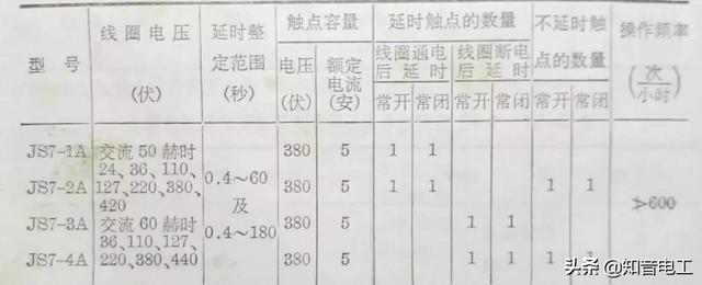 继电器型号及参数详解（常用继电器型号用途）(9)