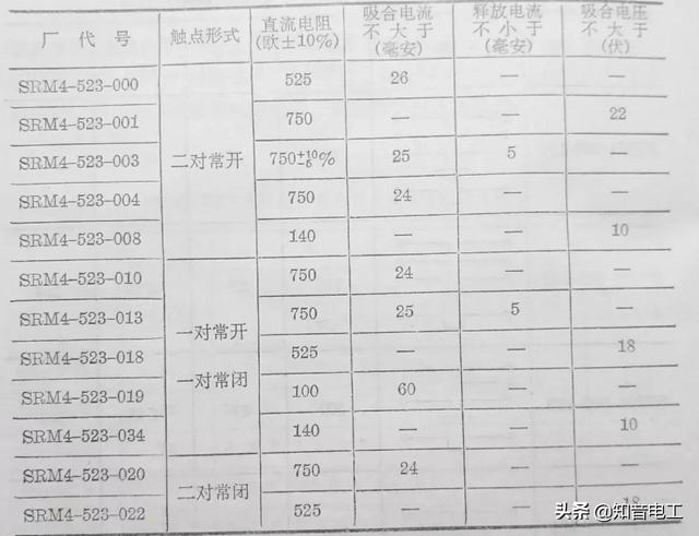 继电器型号及参数详解（常用继电器型号用途）(40)