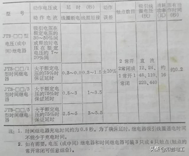 继电器型号及参数详解（常用继电器型号用途）(4)