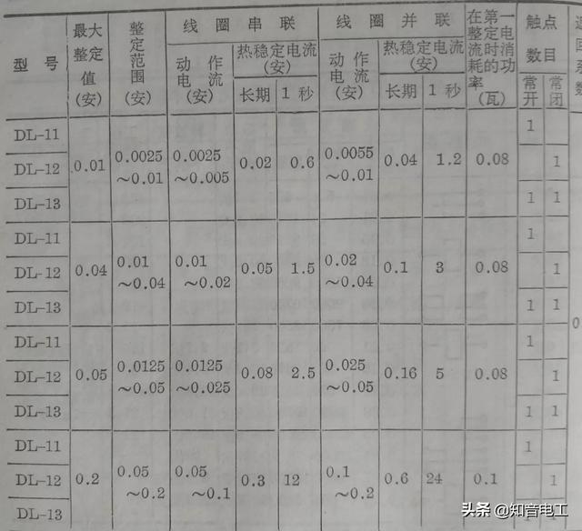 继电器型号及参数详解（常用继电器型号用途）(23)