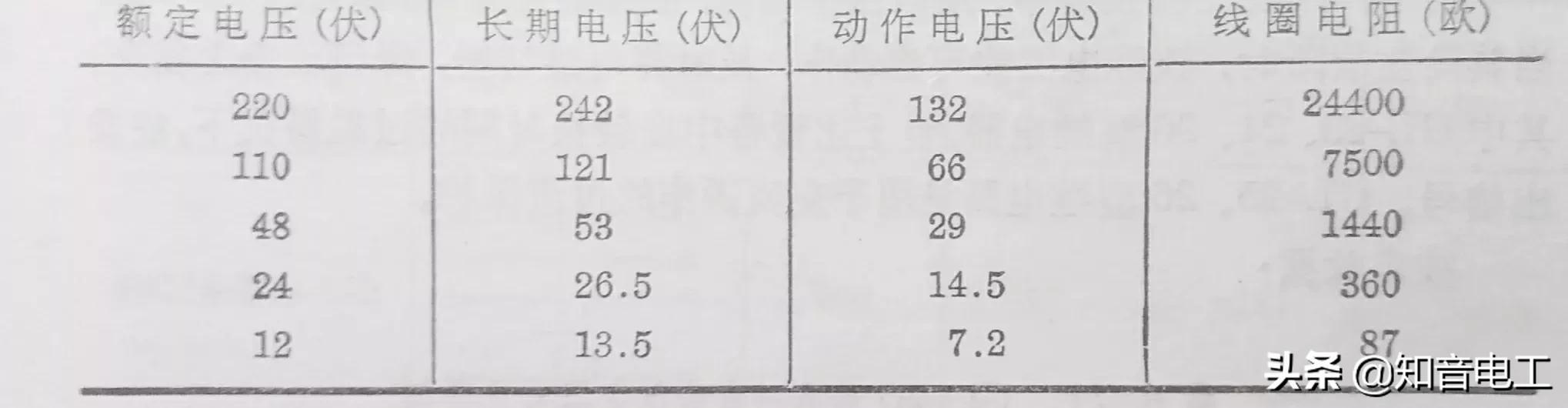 继电器型号及参数详解（常用继电器型号用途）(31)