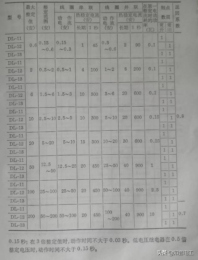 继电器型号及参数详解（常用继电器型号用途）(24)