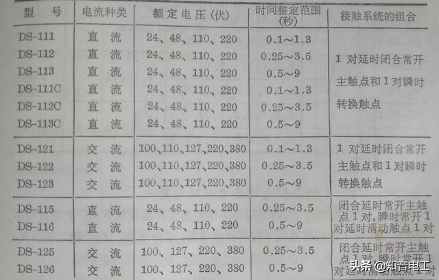 继电器型号及参数详解（常用继电器型号用途）(32)