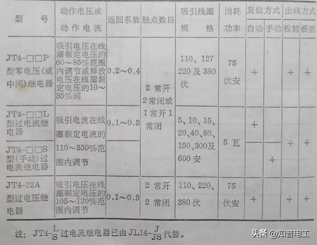 继电器型号及参数详解（常用继电器型号用途）(5)