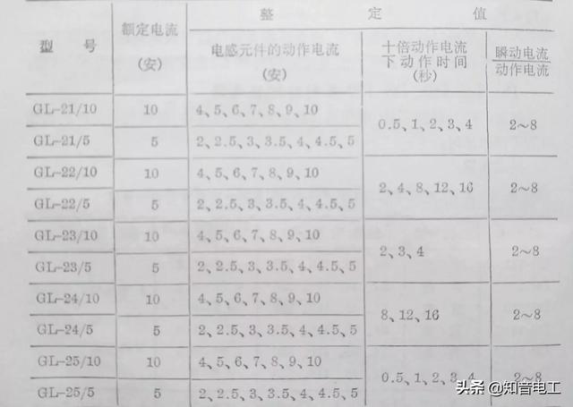 继电器型号及参数详解（常用继电器型号用途）(36)