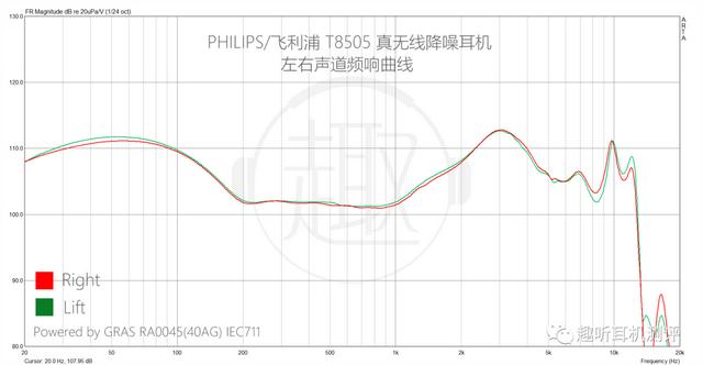 飞利浦降噪蓝牙耳机（全面强大PHILIPS飞利浦）(20)