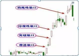 低位向下跳空缺口买入法（出现向上跳空缺口）(2)