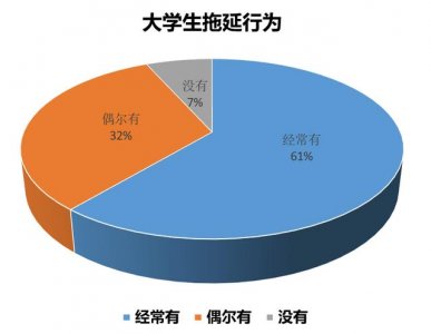 ​初级会计考试时间有延期吗（初级会计职称考试时间公布）