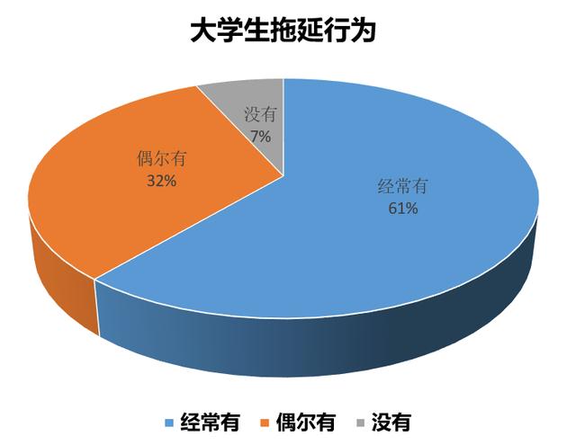 初级会计考试时间有延期吗（初级会计职称考试时间公布）(1)