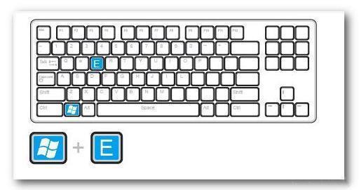 windows系统电脑的快捷键（windows系统常见快捷键大全）(3)