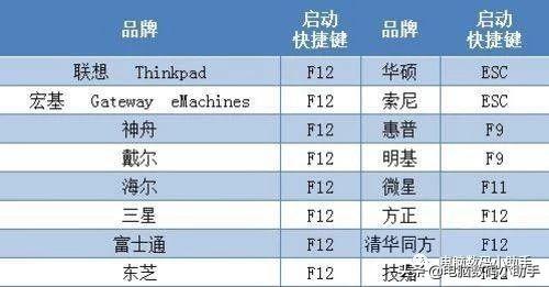 电脑中毒怎样处理（教你如何解决电脑中毒的处理图文）(9)