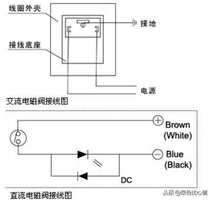 电磁阀符号和图示（磁阀电气符号和图形）(3)