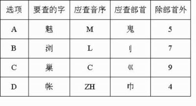 ​音序和音节的区别（什么是音序，什么是音节）