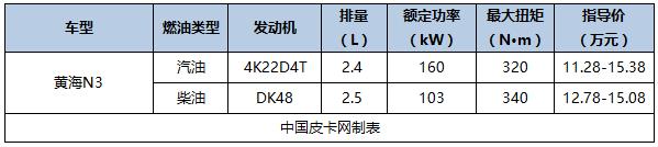 国产新款皮卡车型大全（国产主流皮卡及价格汇总）(40)