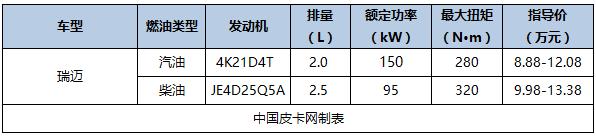 国产新款皮卡车型大全（国产主流皮卡及价格汇总）(14)